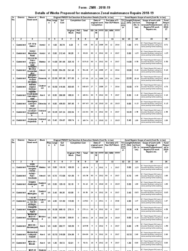 PWD Rate PDF Length Surveying