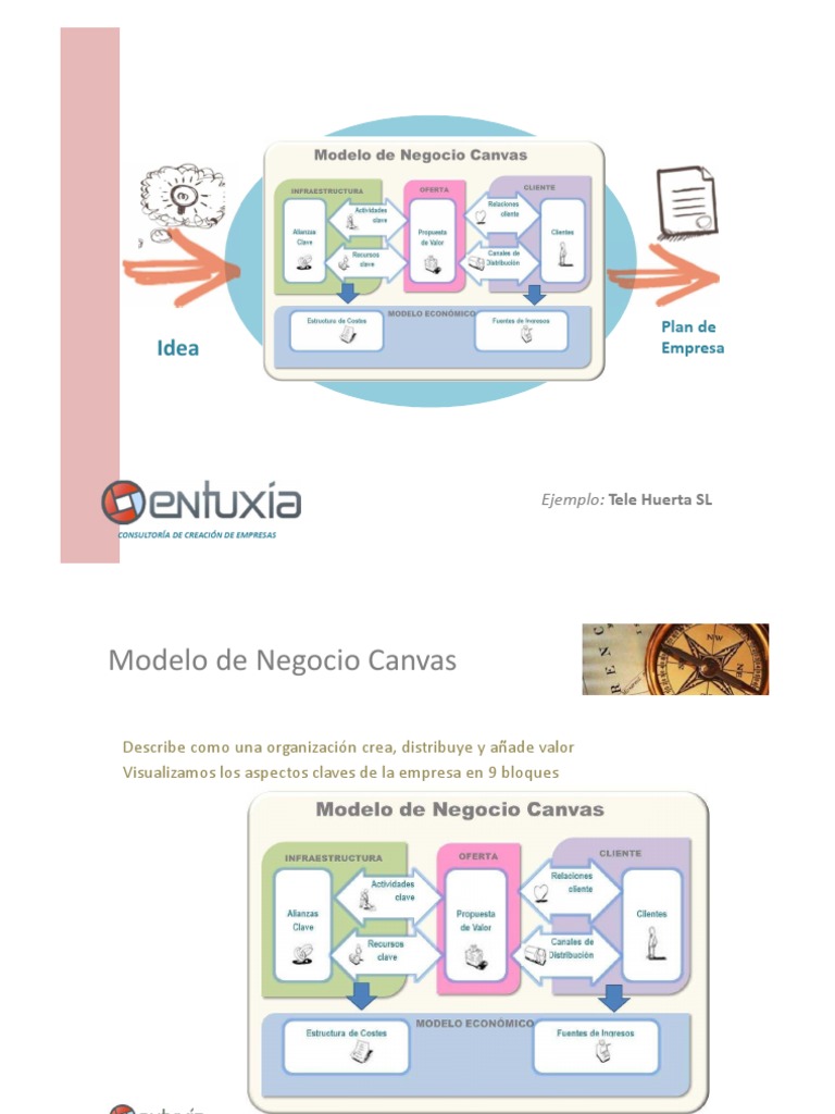 Modelo de Negocio Canvas Ejemplo PDF | PDF | Modelo de negocio | Cliente