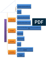 Peta Konsep Modul 2