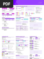 Rapids Cheatsheet