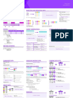 Rapids Cheatsheet