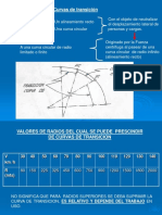 Curvas de Transicion