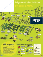Fruits Et Légumes de Saison