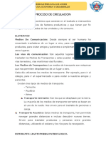 Proceso de Circulacion