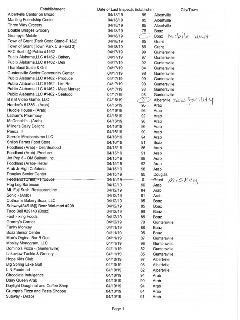 Marshall County Scores and Inspection Reports PDF