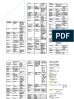 IV Antibiotics and PO Medications Dosing Chart