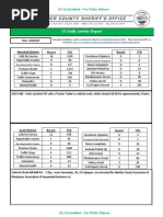 (U) Daily Activity Report: Marshall District