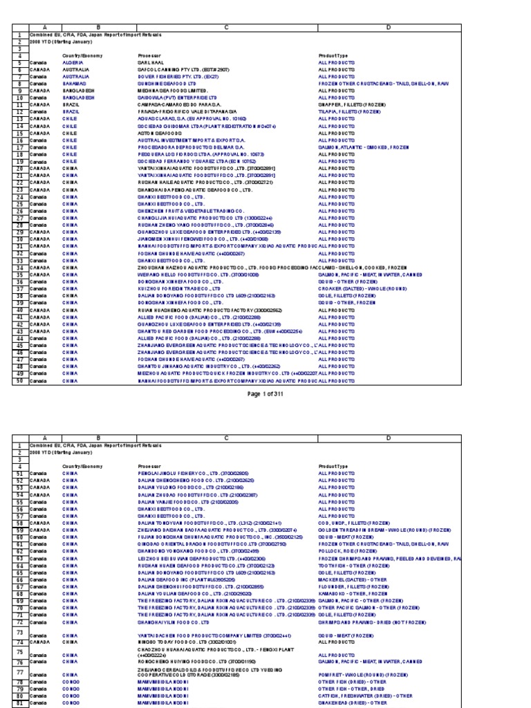 Import Refusals Report 2008 YTD | PDF | Seafood | Thailand