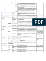 Cuadro Comparativo