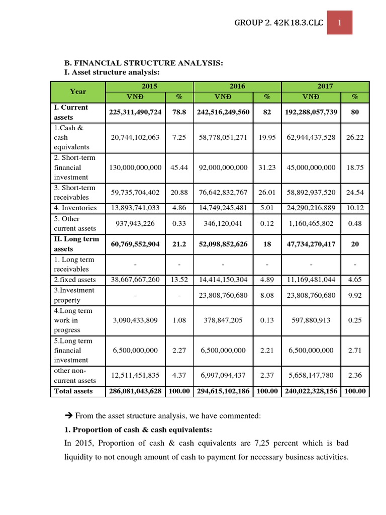 B. Financial Structure Analysis I. Asset Structure Analysis PDF