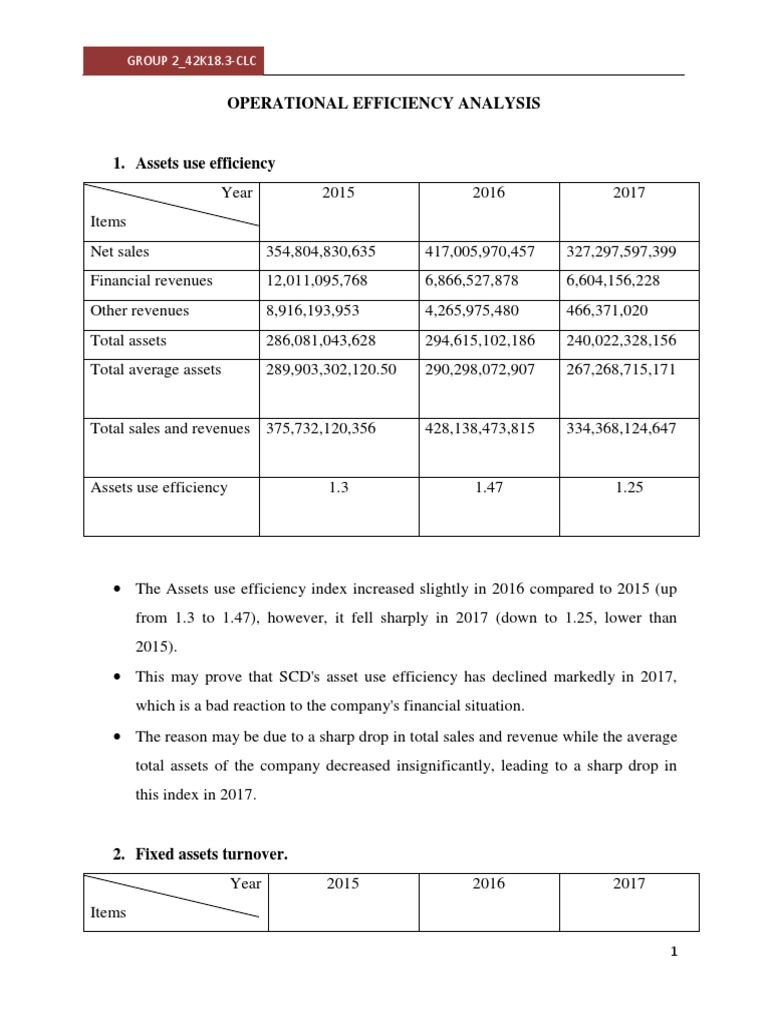 Operating Efficiency Analysis: Operating Efficiency Definition – WDSS