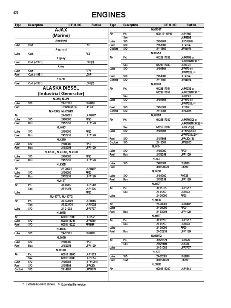sk Page 670-814.pdf Lister Petter HR4a PDF | PDF | Chemical