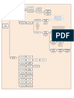 Esquema de La Clasificacion de Los Acto Juridico