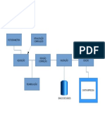 Fluxograma de Produção PDF