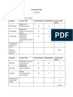 Curriculum Table