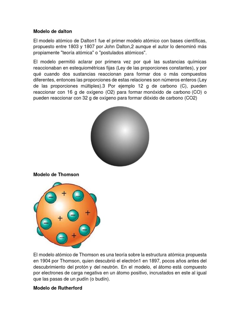 Modelo Atómico De John Dalton Línea Cronológica Sobre Los Modelos