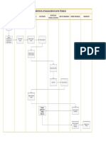 Visio-Actualizacion de Datos Tecnicos