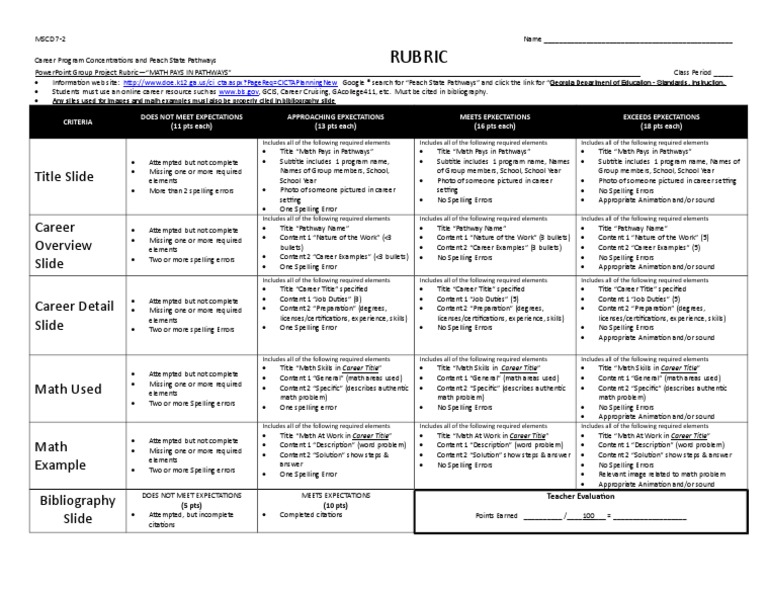 CD - 7-2 - Google Slide Group Project Rubric | PDF | Rubric (Academic ...