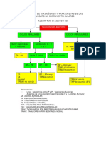 Algoritmo-Diagnostico y Tratamiento Taquicardias PDF