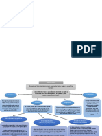 Mapa Conceptual de Los Tipos de Precipitación y Lluvias