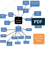 Mapa Conceptual Adecuaciones Curriculares