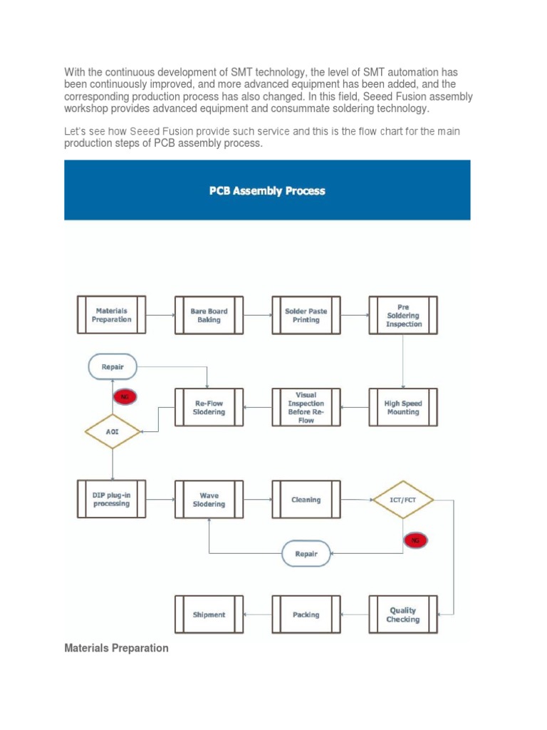 With The Continuous Development of SMT Technology | PDF | Printed ...