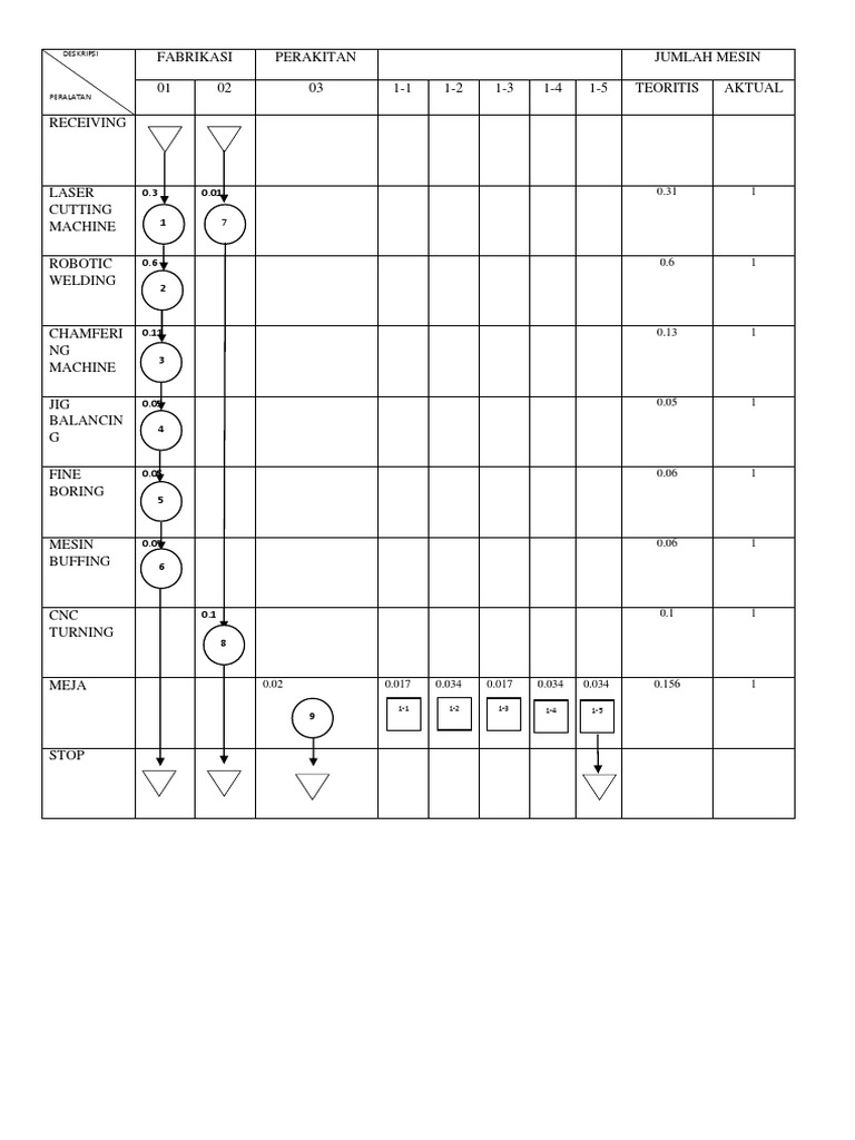 Fabrikasi Perakitan Jumlah Mesin 01 02 03 11 12 13 14 15 Teoritis