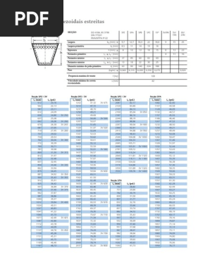 Tabela de Correias Trapezoidais | PDF