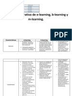 Cuadro Comparativo (E-learning, B-learning y M-learning)