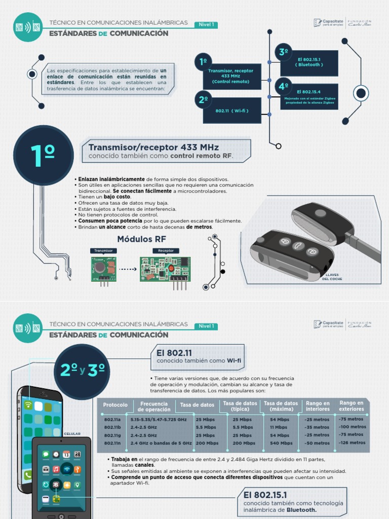 Estándares de Comunicación Inalámbrica | PDF | Ieee 802.11 | Bluetooth
