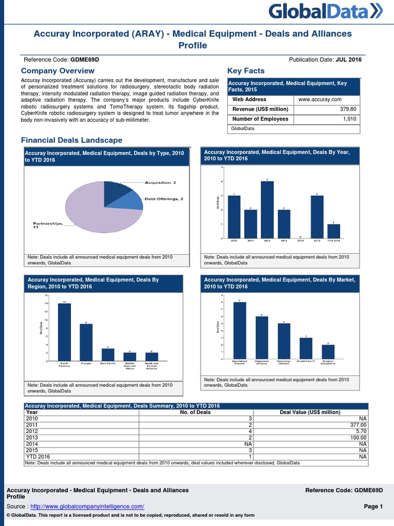 Accuray Incorporated (ARAY) | PDF | Radiation Therapy | Cancer Treatments