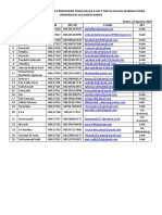 Daftar Hadir Mahasiswa Pendidikan Fisika Kelas B 2017