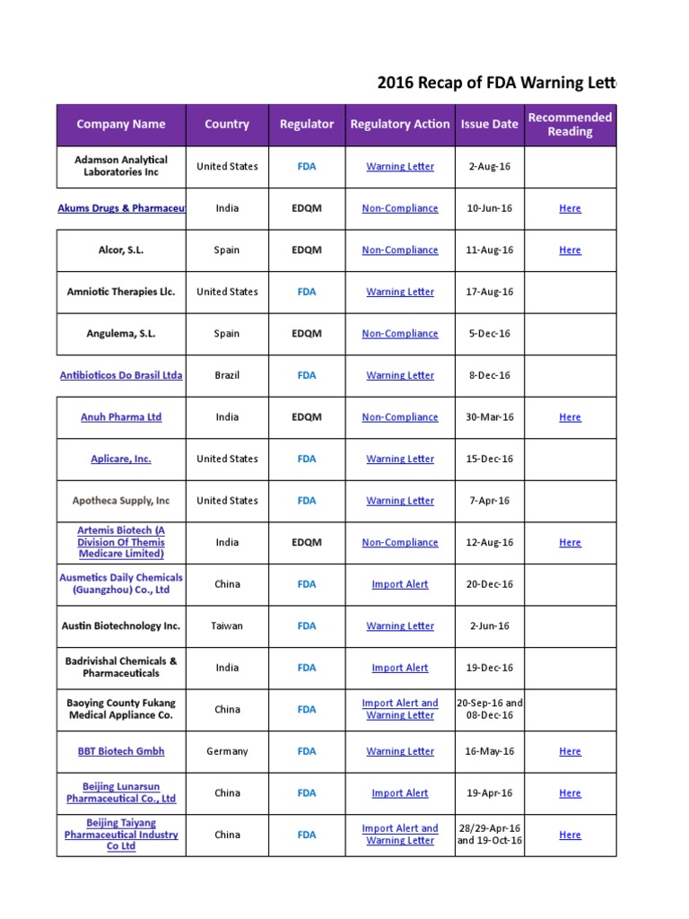 Chlorine Demand Calculation Food And Drug Administration
