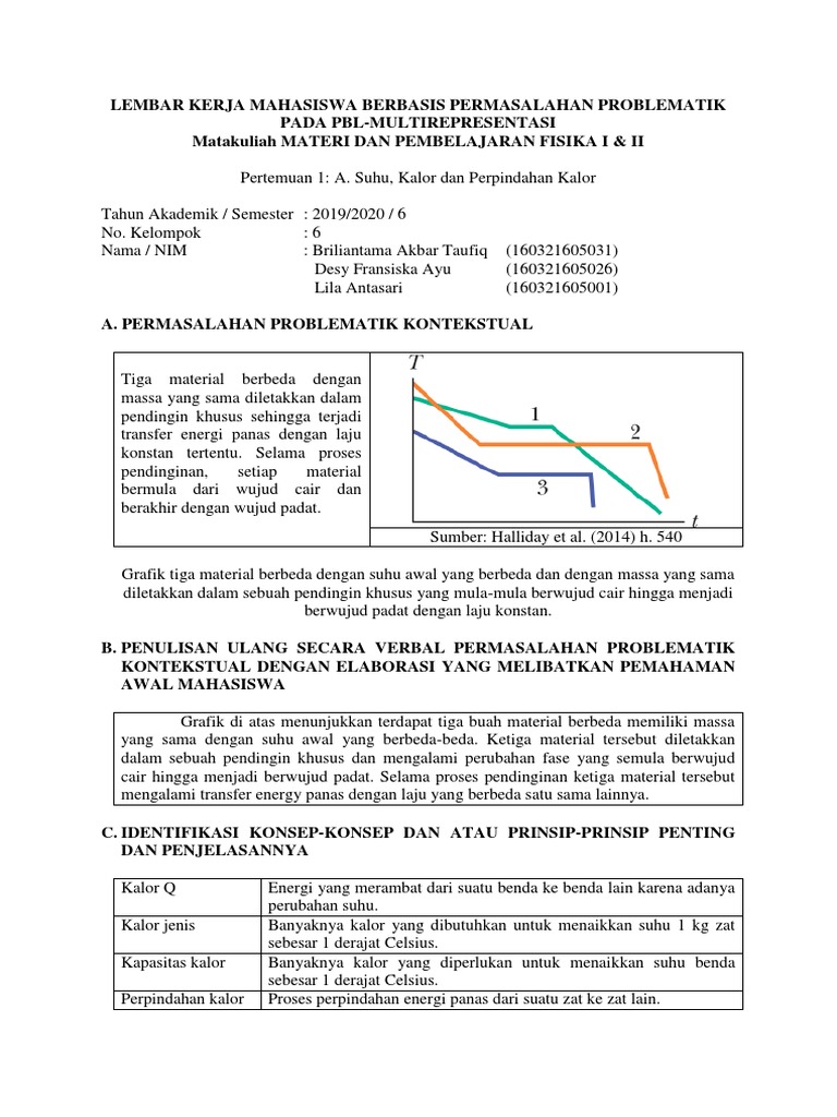 Lembar Kerja Mahasiswa Berbasis Permasalahan Problematik Pada Pbl Multirepresentasi Suhu Kalor Dan Perpindahan Kalor