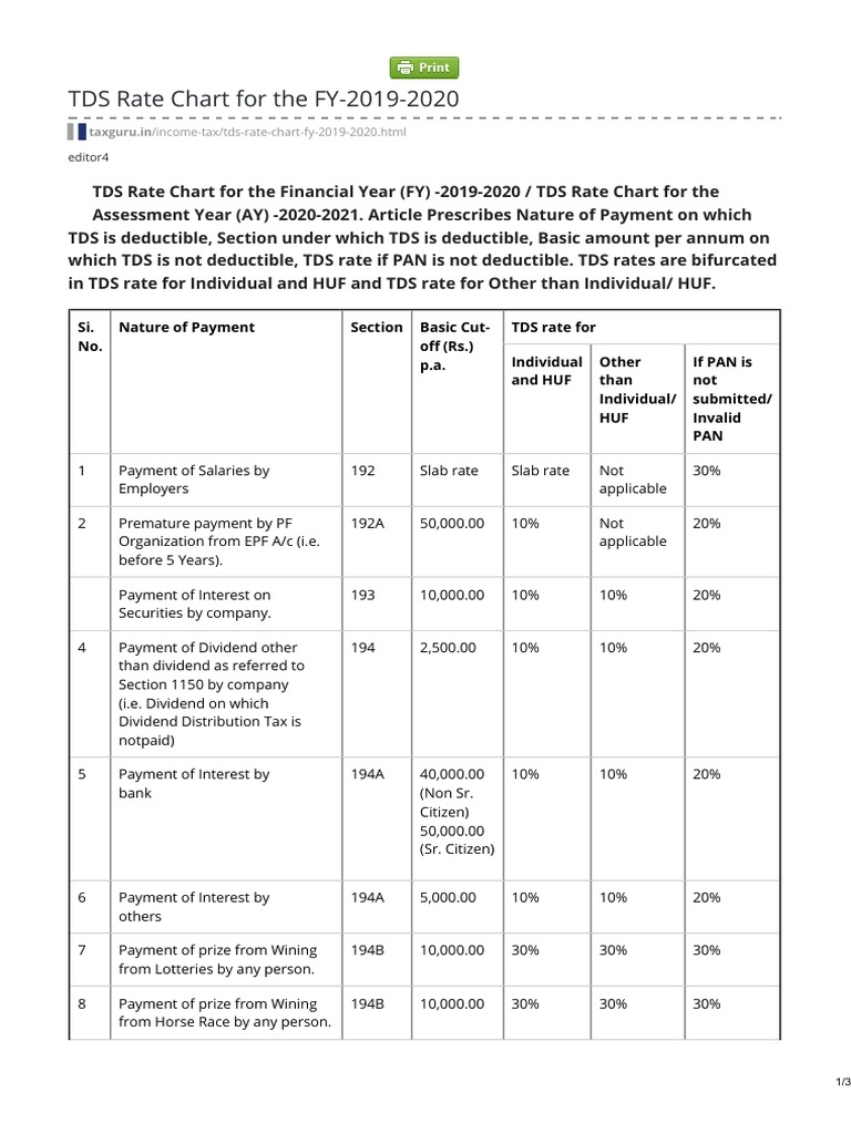 TDS Rate Chart For The FY20192020 PDF Dividend Government Finances