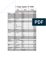 List Harga Mapala UI 2008: Item Type Merk Harga