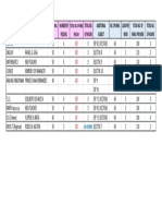 Teaching Load-S.y.2019-2020