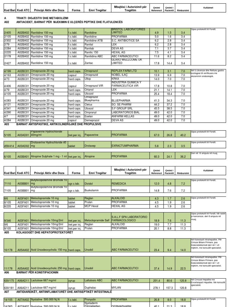 kinox ciprofloxacin 500mg