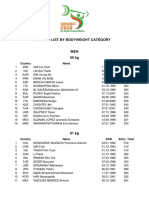 2018-IWF-WC_Entry-List_Updated27102018.pdf