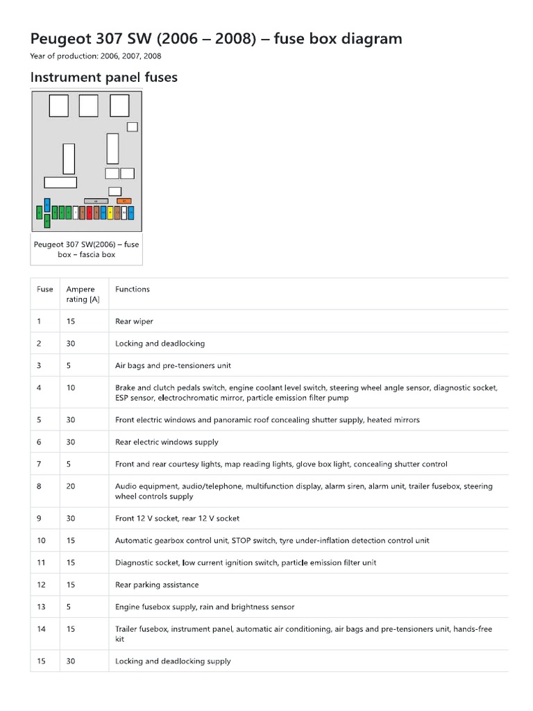 Peugeot 307 SW (2006 2008) Fuse Box Diagram Auto Genius