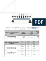 Spread Sheet