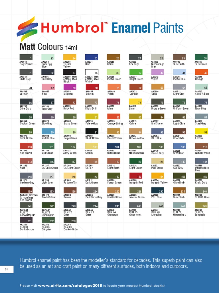 Humbrol Paint Conversion Chart