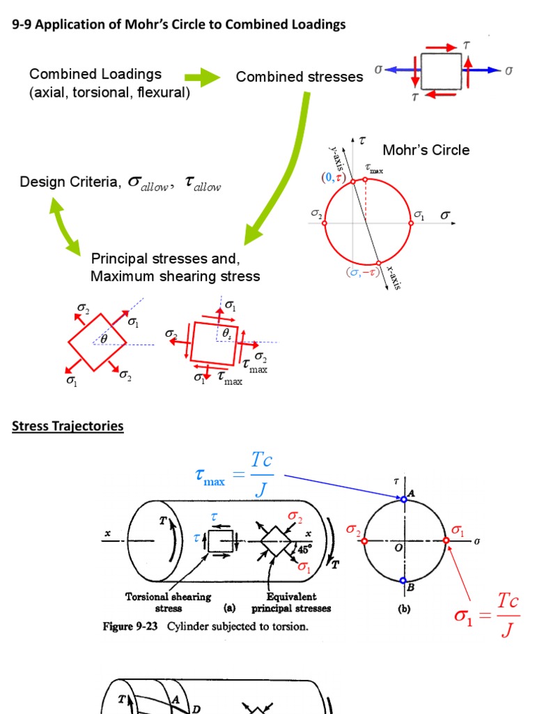 8 Mohar Circle Torsion and Axial PDF | PDF | Stress (Mechanics ...