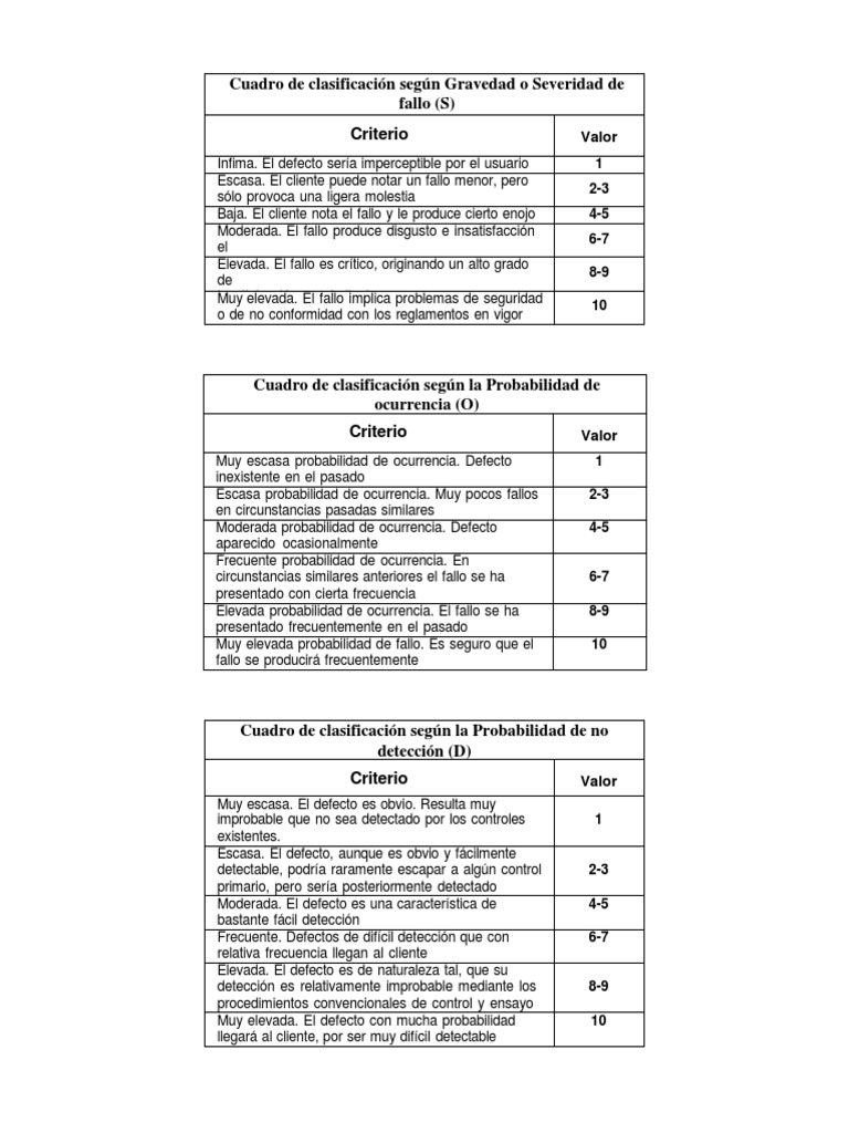 Tablas de AMEF PDF Bienestar Medicina