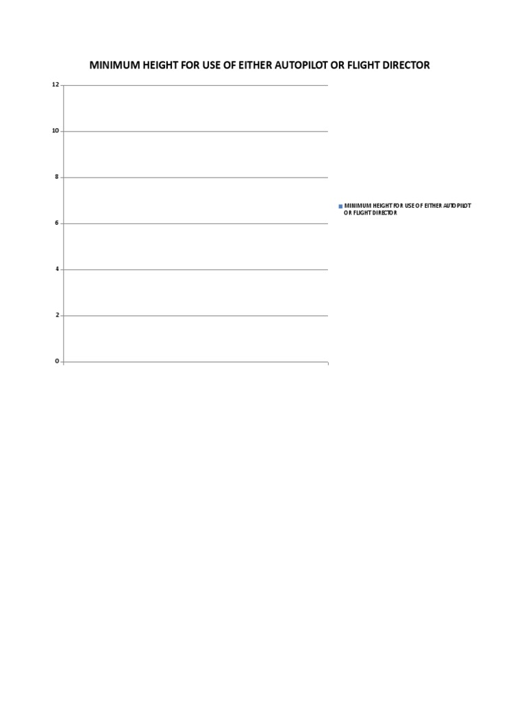 Minimum Height Requirements for Use of Autopilot or Flight Director