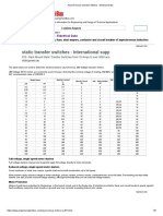 Asynchronous Induction Motors - Electrical Data