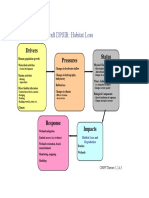 Draft DPSIR: Habitat Loss: Drivers Pressures Status