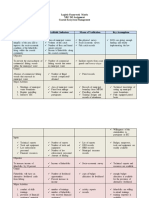 Logistic Framework Matrix