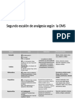 Segundo Escalón de Analgesia Según La OMS