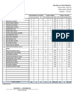 Palavilla Integrated School: School Year 2018-2019 Egra-Arata Report Grade I - Acacia